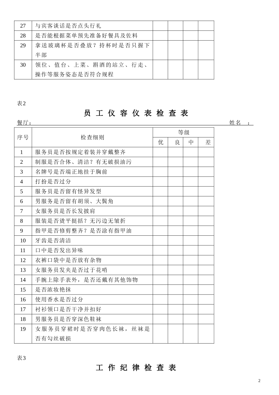 各种绩效考核表-人力资源管理-绩效考核-酒店管理-餐饮_第2页