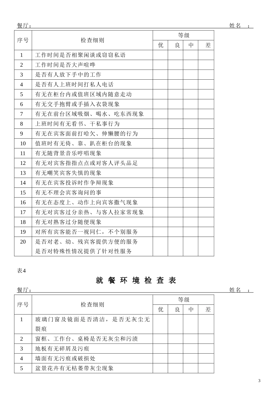 各种绩效考核表-人力资源管理-绩效考核-酒店管理-餐饮_第3页