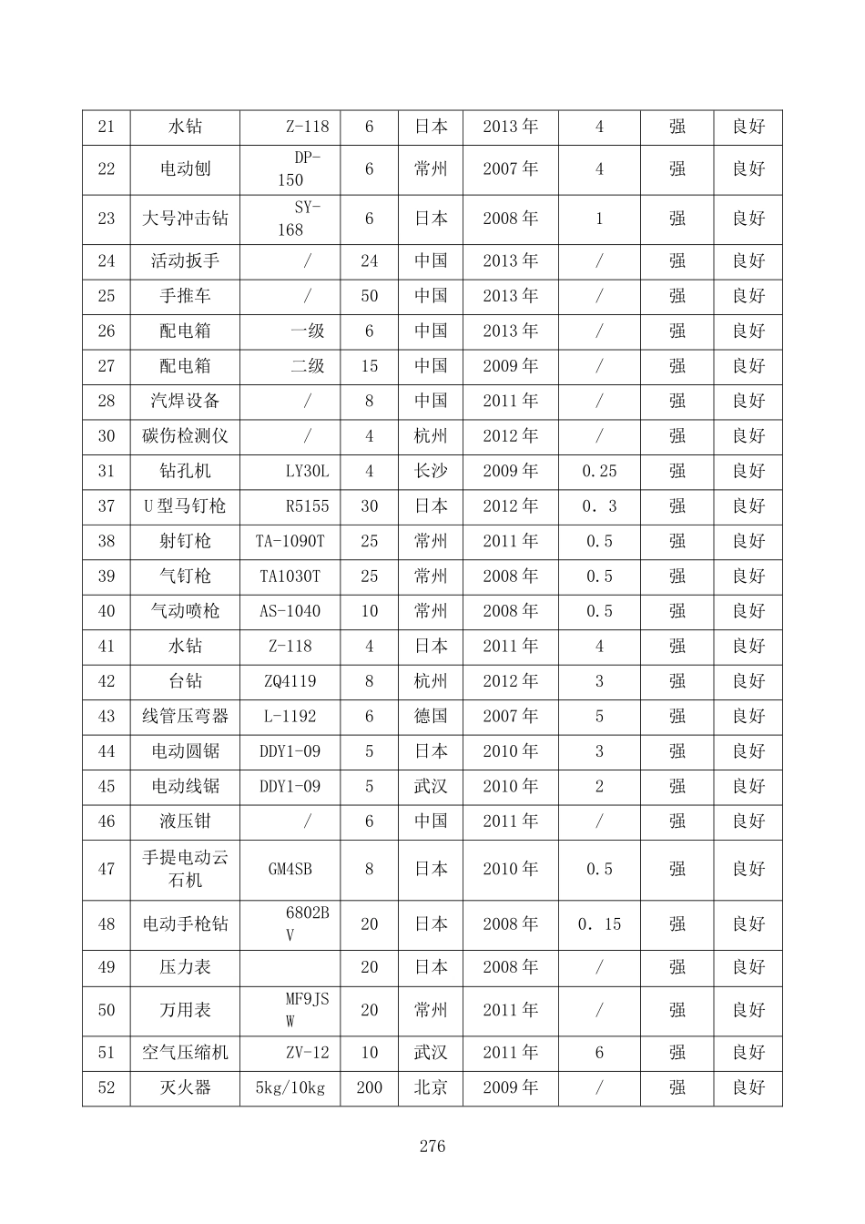 第七章-主要施工机械、设备计划_第3页