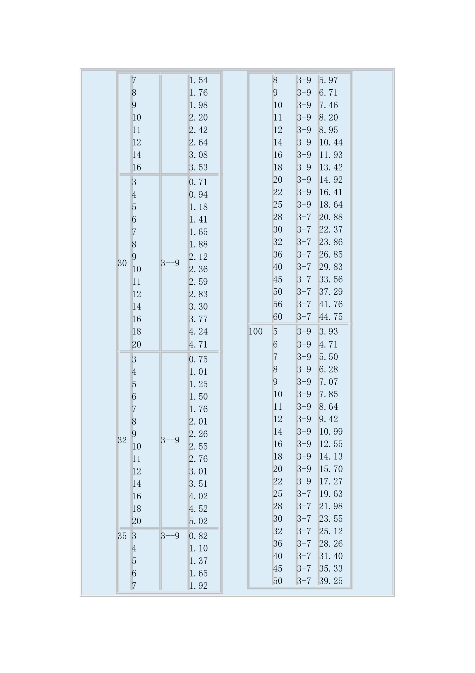 扁钢理论重量表_第3页
