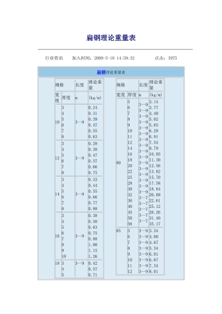 扁钢理论重量表