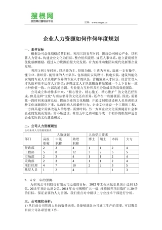 建筑公司人力资源发展规划