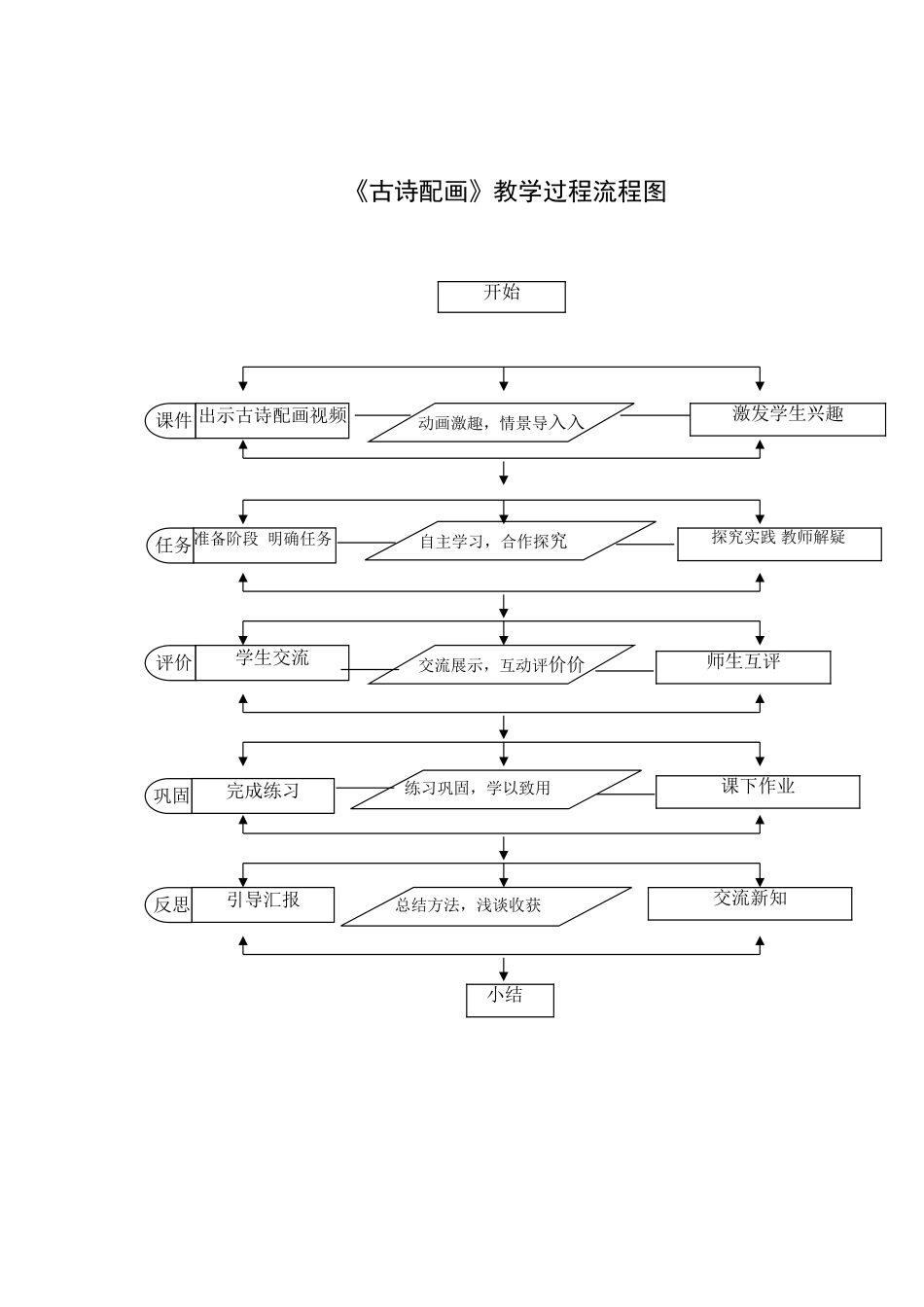 古诗配画教学设计(含媒体思路)--_第2页