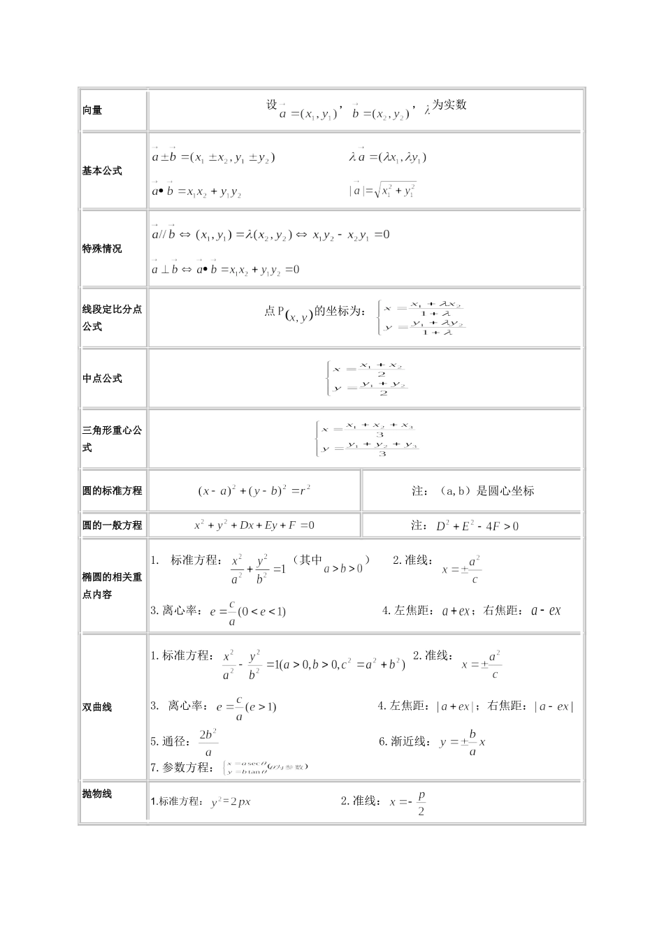 高中数学公式一览表_第3页