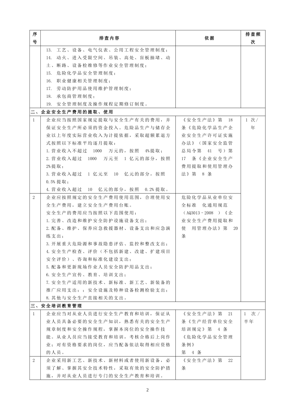 事故隐患排查检查表_第2页