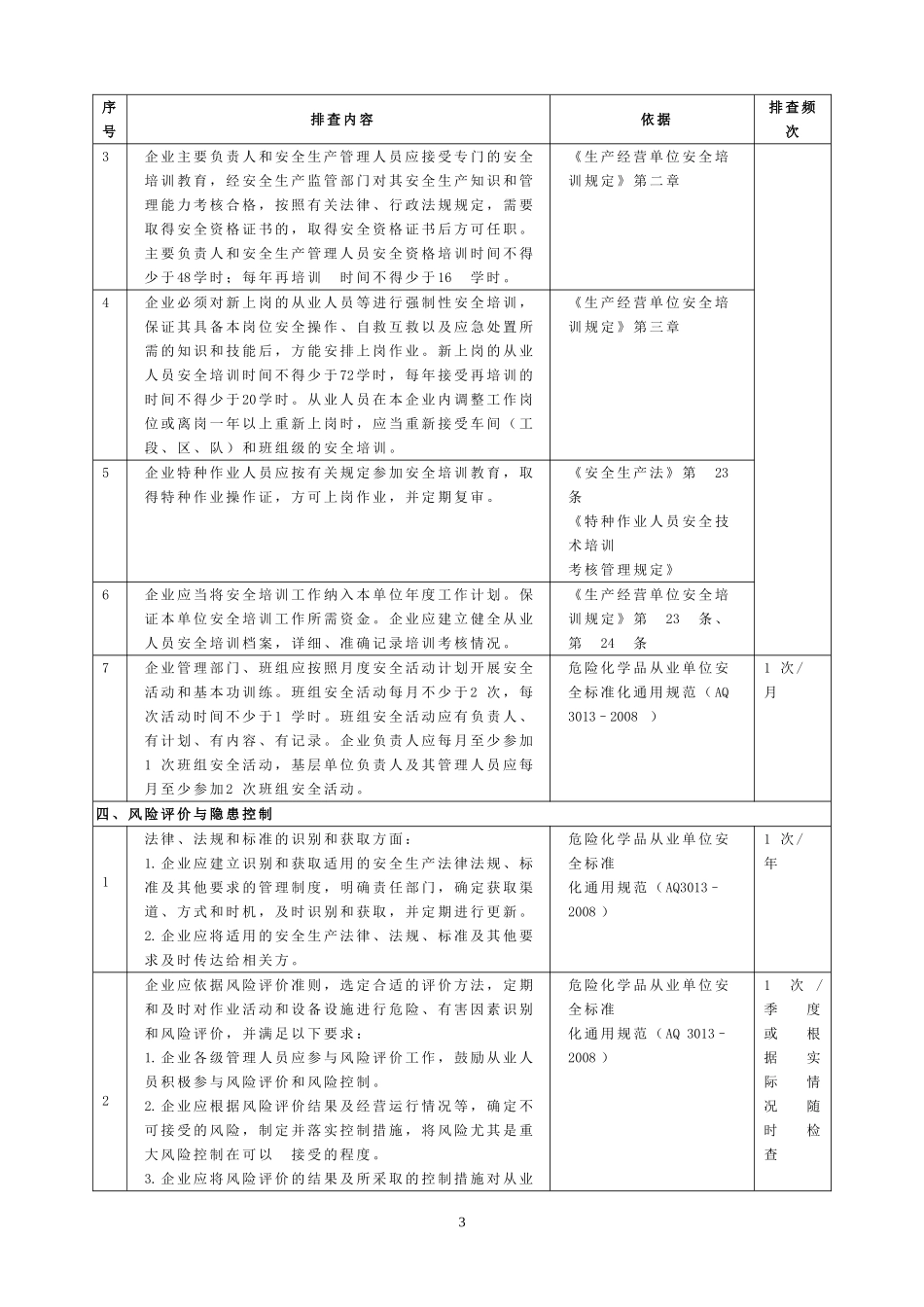 事故隐患排查检查表_第3页
