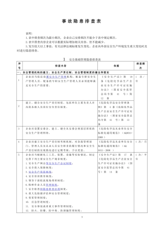 事故隐患排查检查表