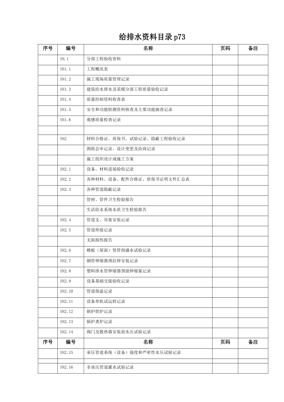 给排水全套资料表格模版_第1页