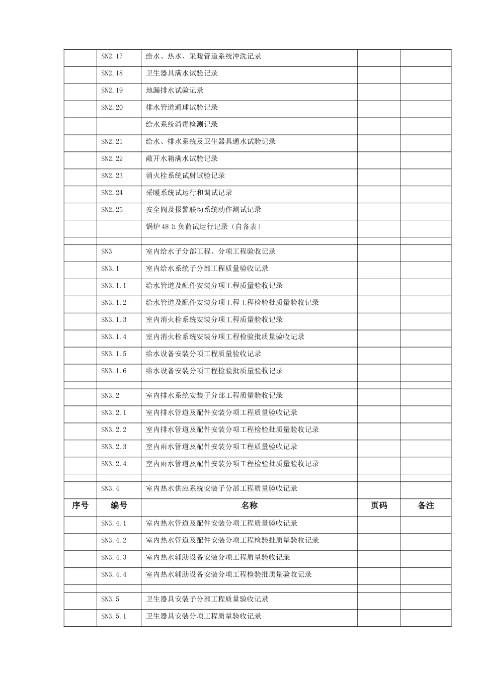 给排水全套资料表格模版_第2页