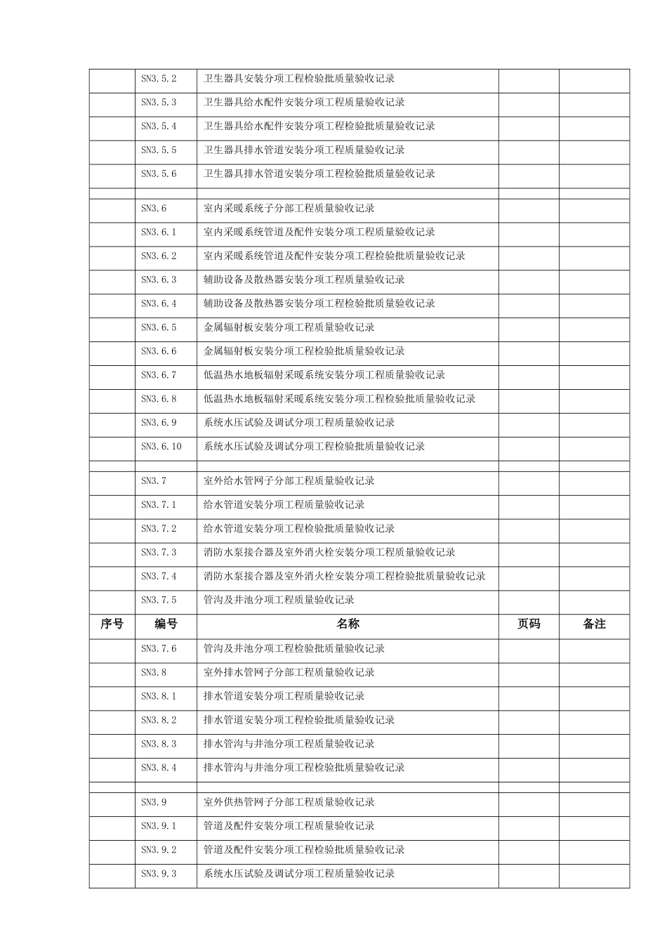 给排水全套资料表格模版_第3页