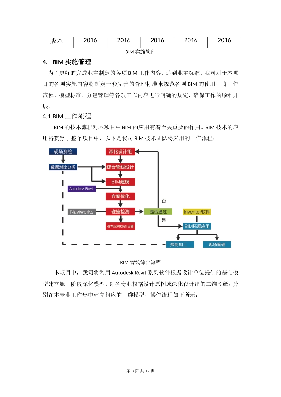机电深化设计及BIM管理方案_第3页