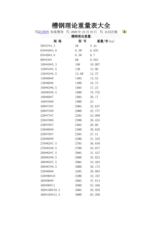 槽钢、工字钢、钢板理论重量表大全