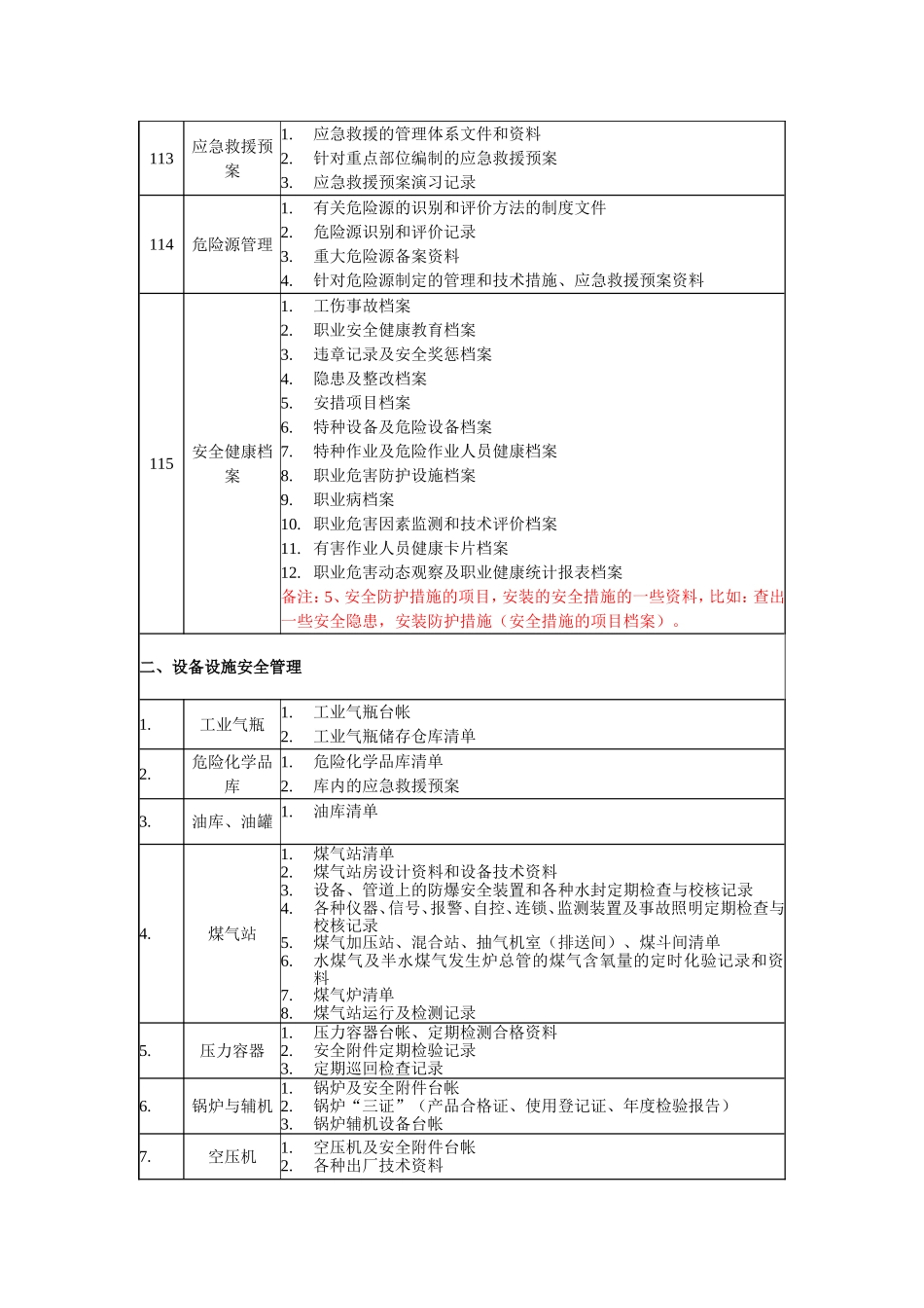 机械制造企业安全生产标准化达标所需文件和资料_第3页