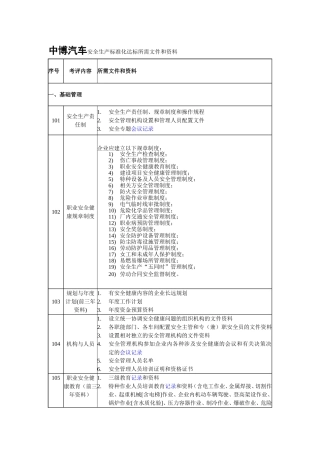 机械制造企业安全生产标准化达标所需文件和资料