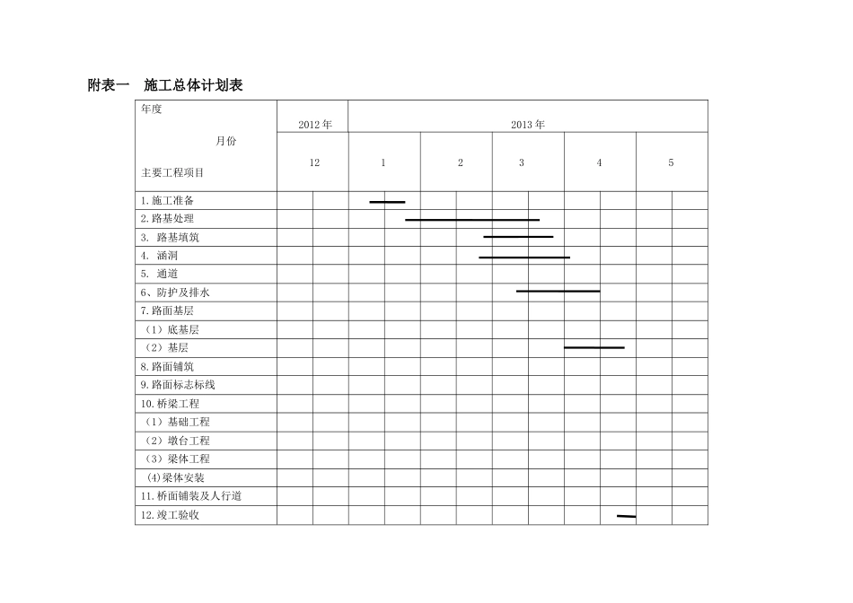 附表一--施工总体计划表_第1页