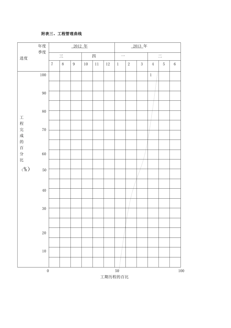 附表一--施工总体计划表_第3页