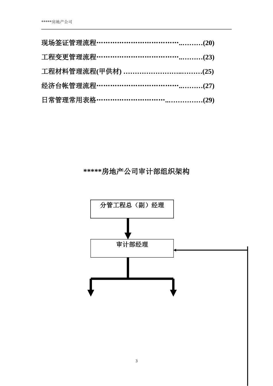 房地产企业内部审计手册_第3页