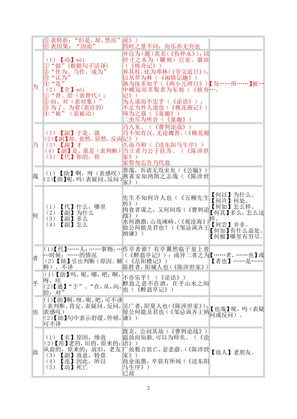 初中文言文常见虚词用法一览表_第2页