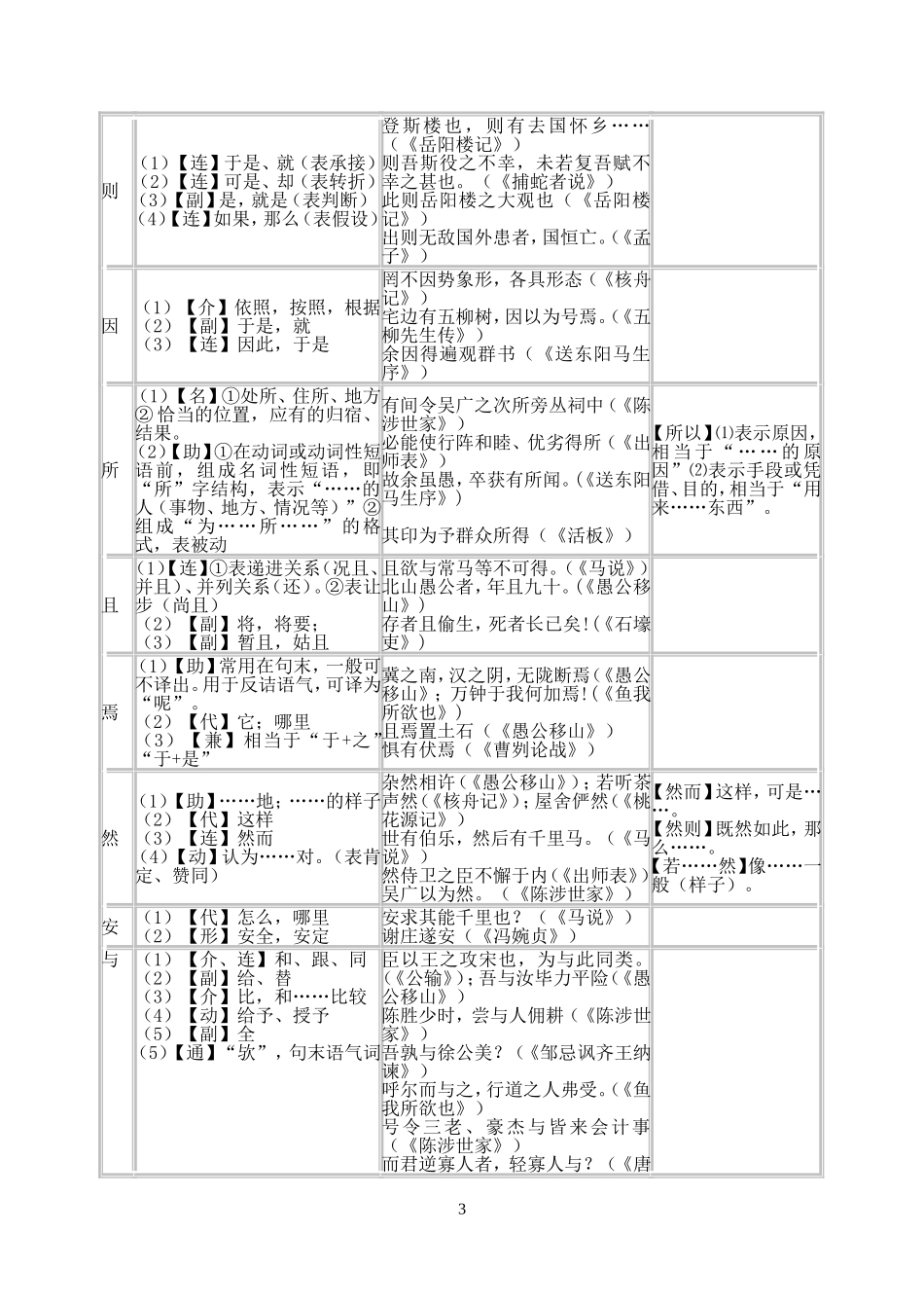 初中文言文常见虚词用法一览表_第3页
