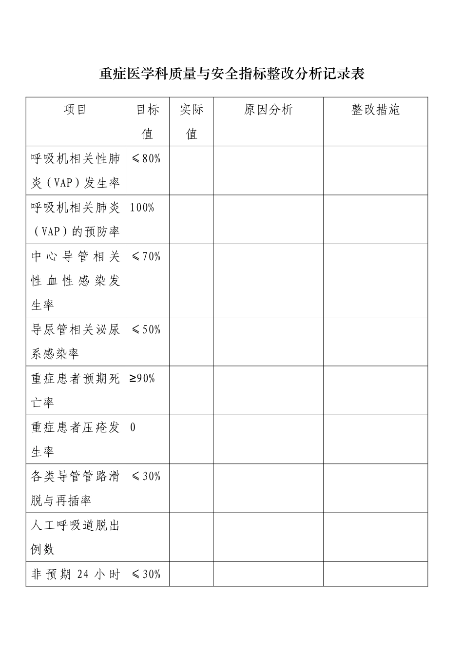 重症医学科质量安全指标监测记录表_第1页