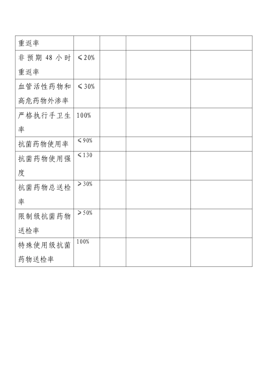 重症医学科质量安全指标监测记录表_第2页