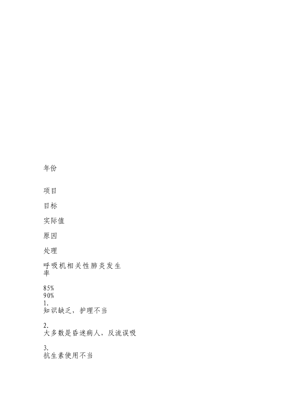重症医学科质量安全指标监测记录表_第3页
