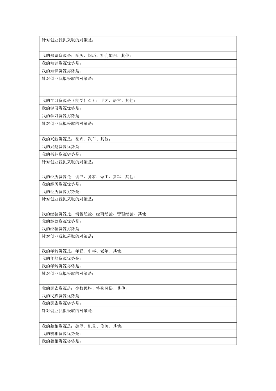创业资源自我评估表_第2页