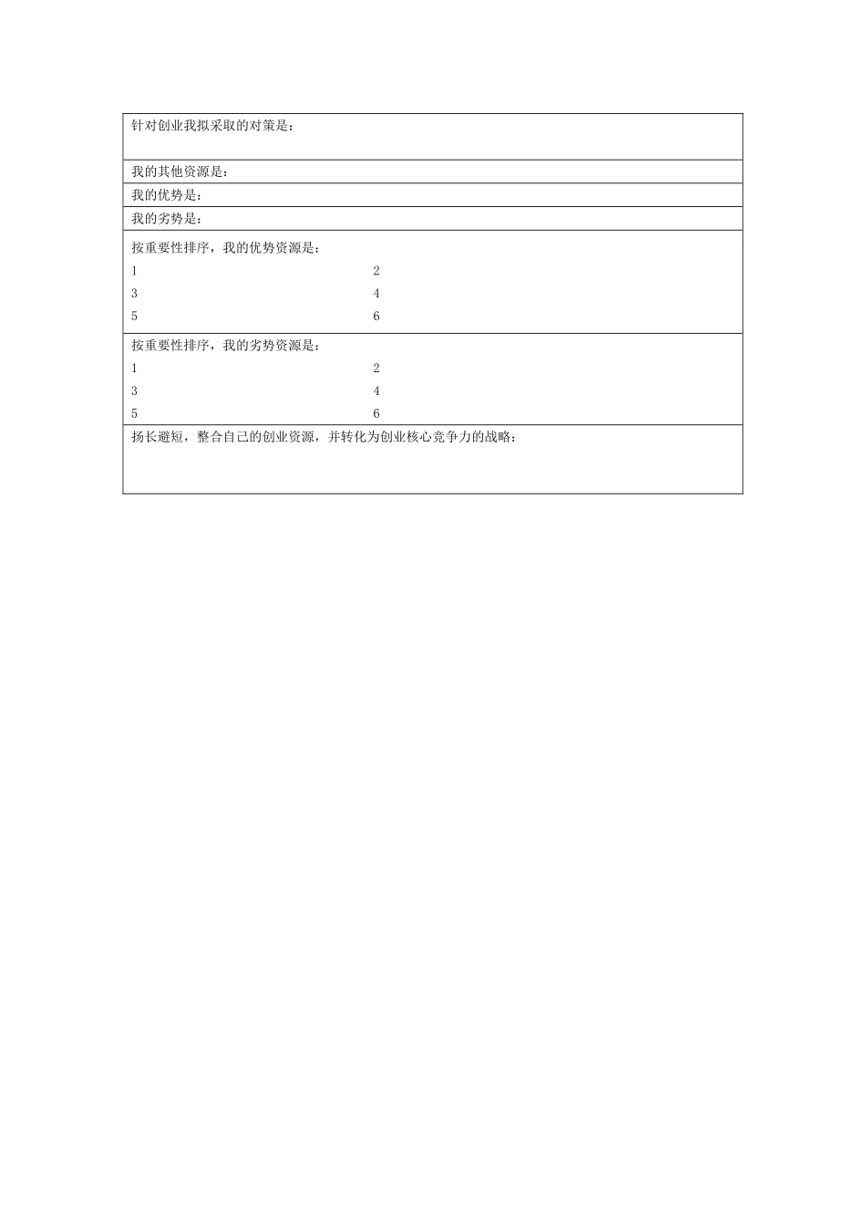 创业资源自我评估表_第3页