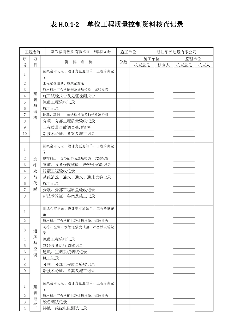 表H.0.1-1-单位工程质量竣工验收记录1-4_第2页
