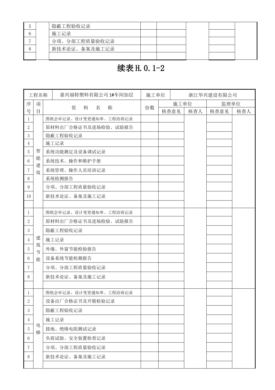 表H.0.1-1-单位工程质量竣工验收记录1-4_第3页