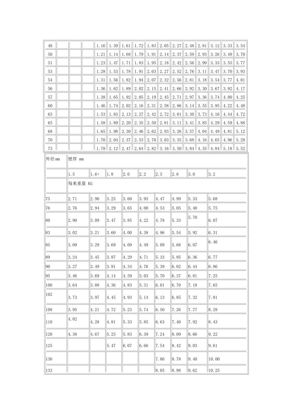 钢管理论重量表大全_第2页