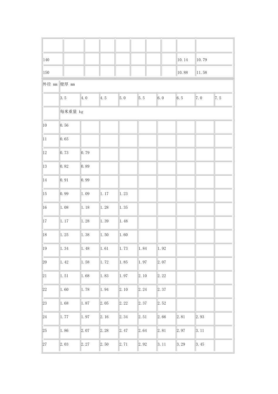 钢管理论重量表大全_第3页