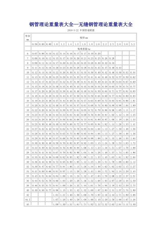 钢管理论重量表大全