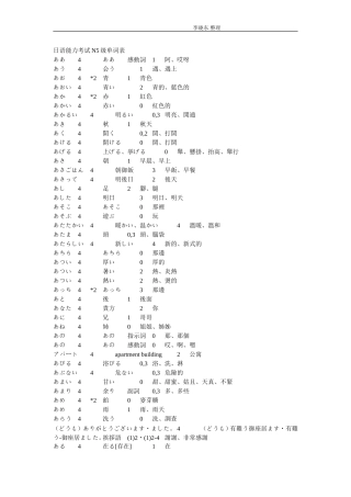 日语能力考试N5级单词表