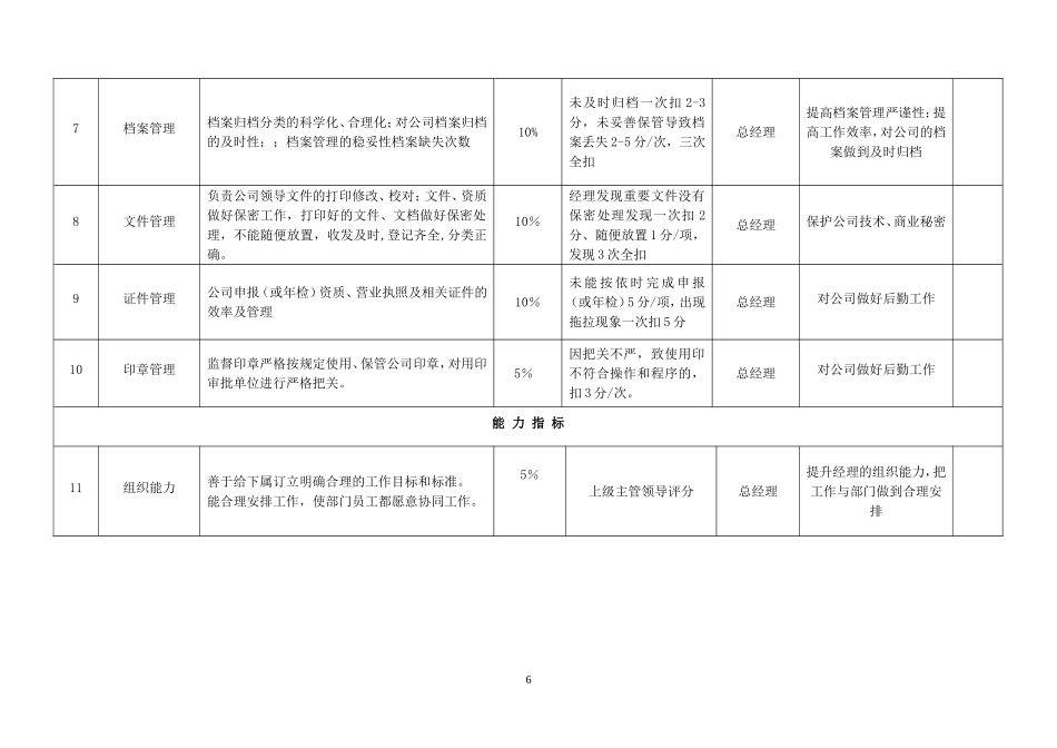 公司各岗位绩效考核指标表范例_第2页
