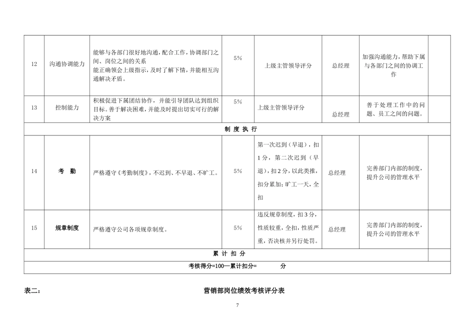 公司各岗位绩效考核指标表范例_第3页