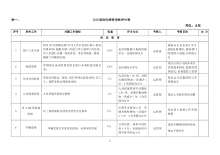 公司各岗位绩效考核指标表范例
