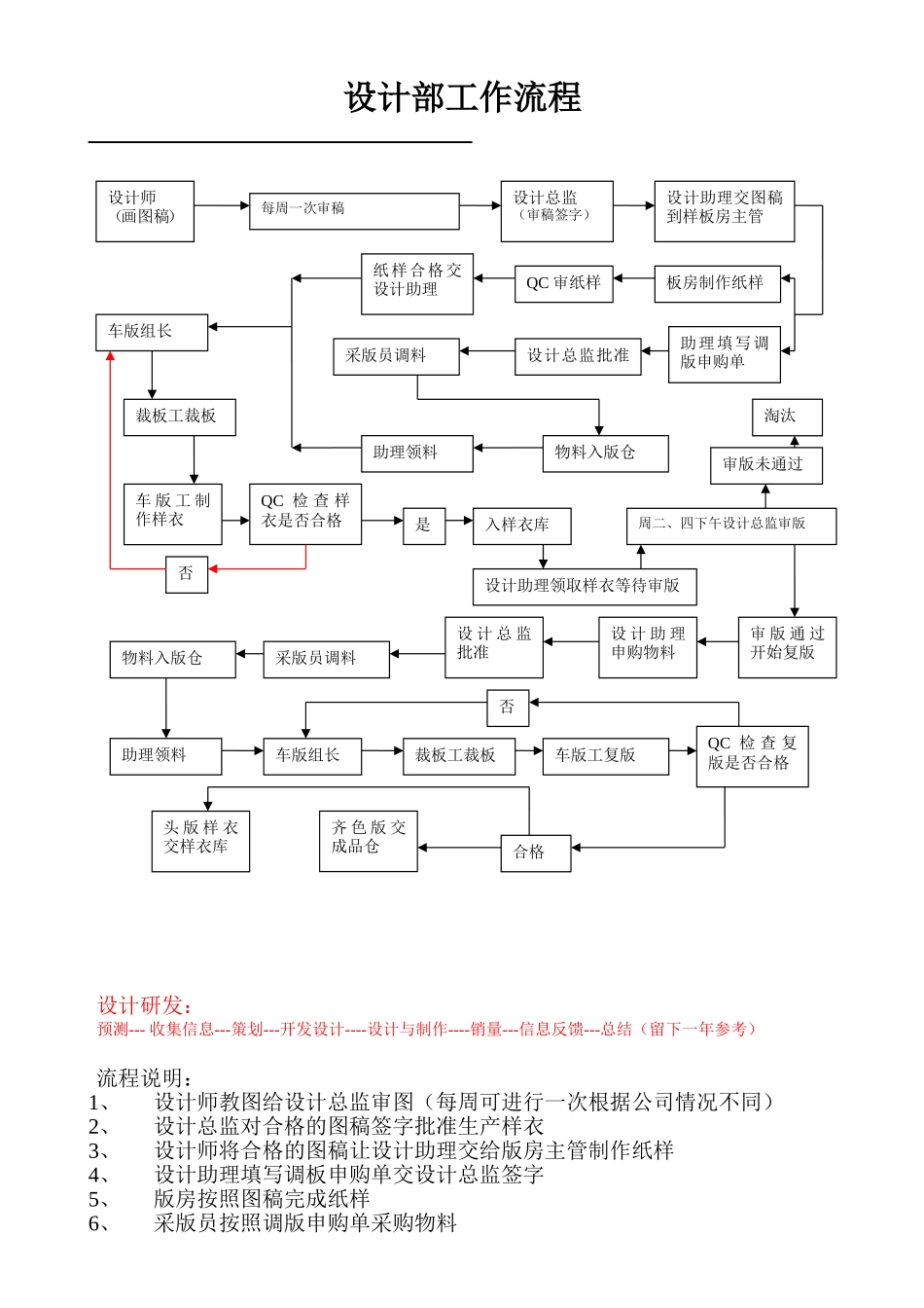 服装公司设计部工作流程_第1页