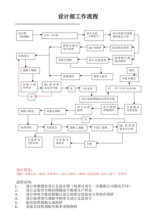服装公司设计部工作流程