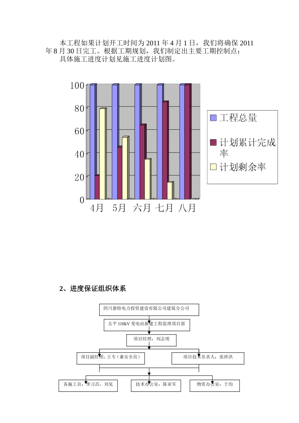 施工进度计划报审表_第2页