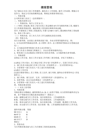 绩效考核与薪酬管理制度设计