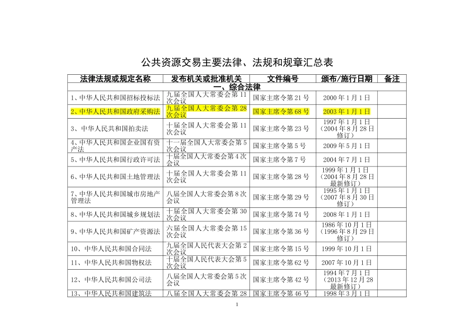 公共资源交易主要法律、法规和规章一览表(DOC)_第1页