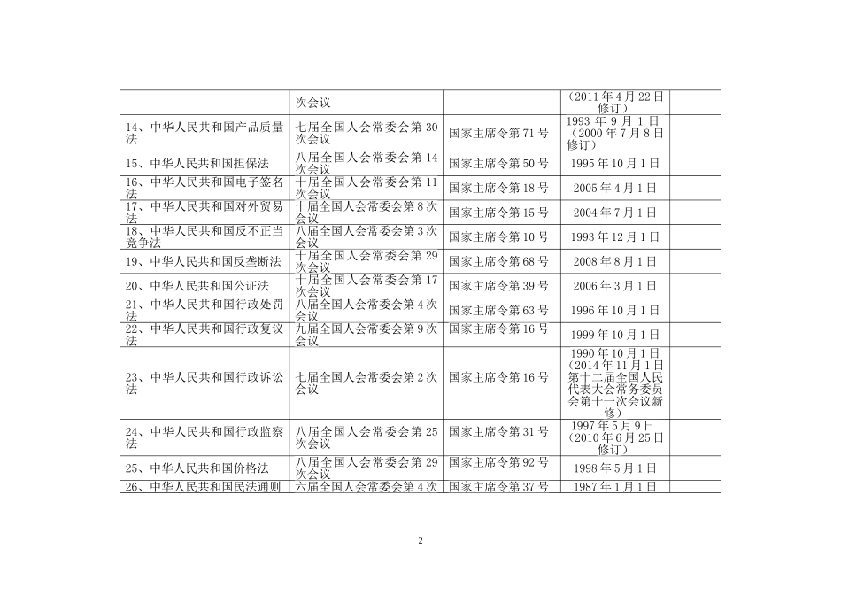 公共资源交易主要法律、法规和规章一览表(DOC)_第2页