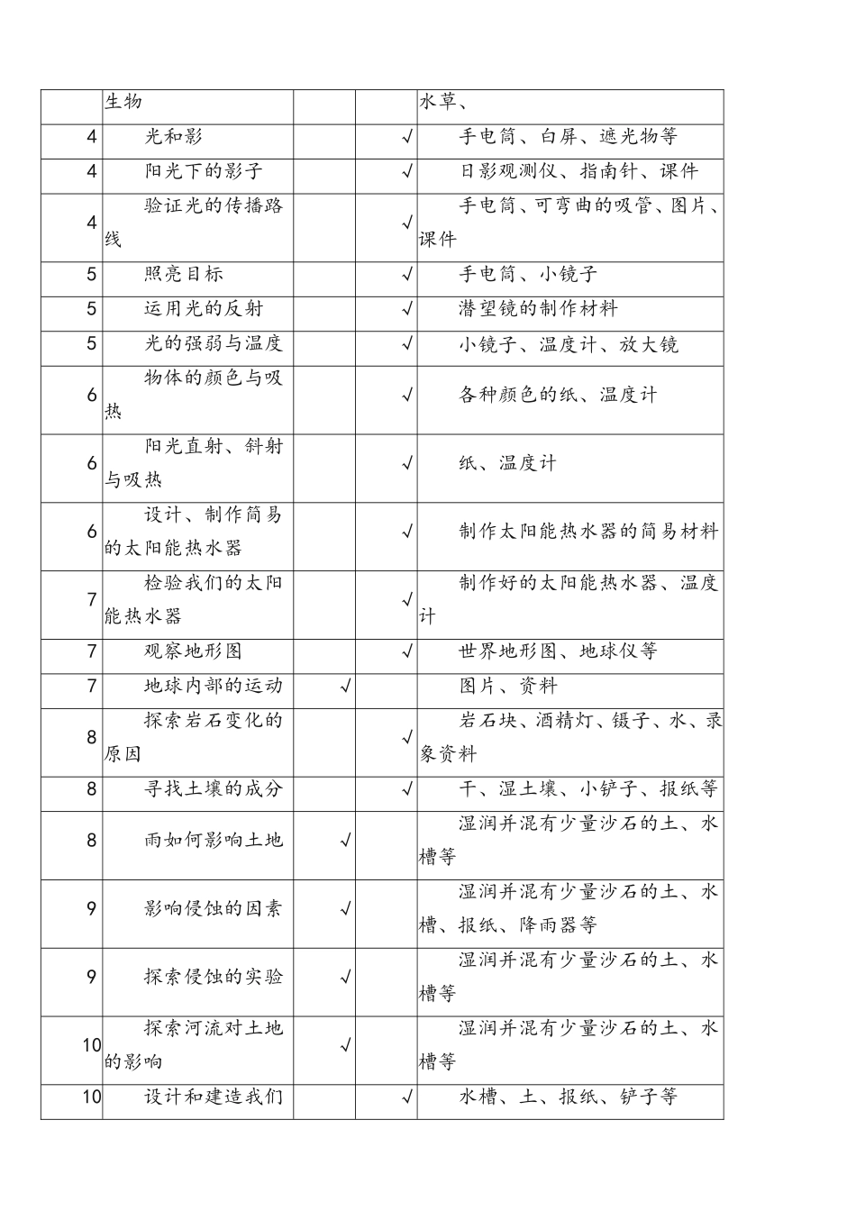 五年级科学实验教学计划_第3页