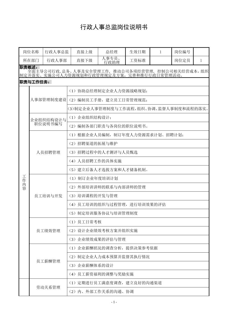 岗位说明书(行政人事总监)_第1页