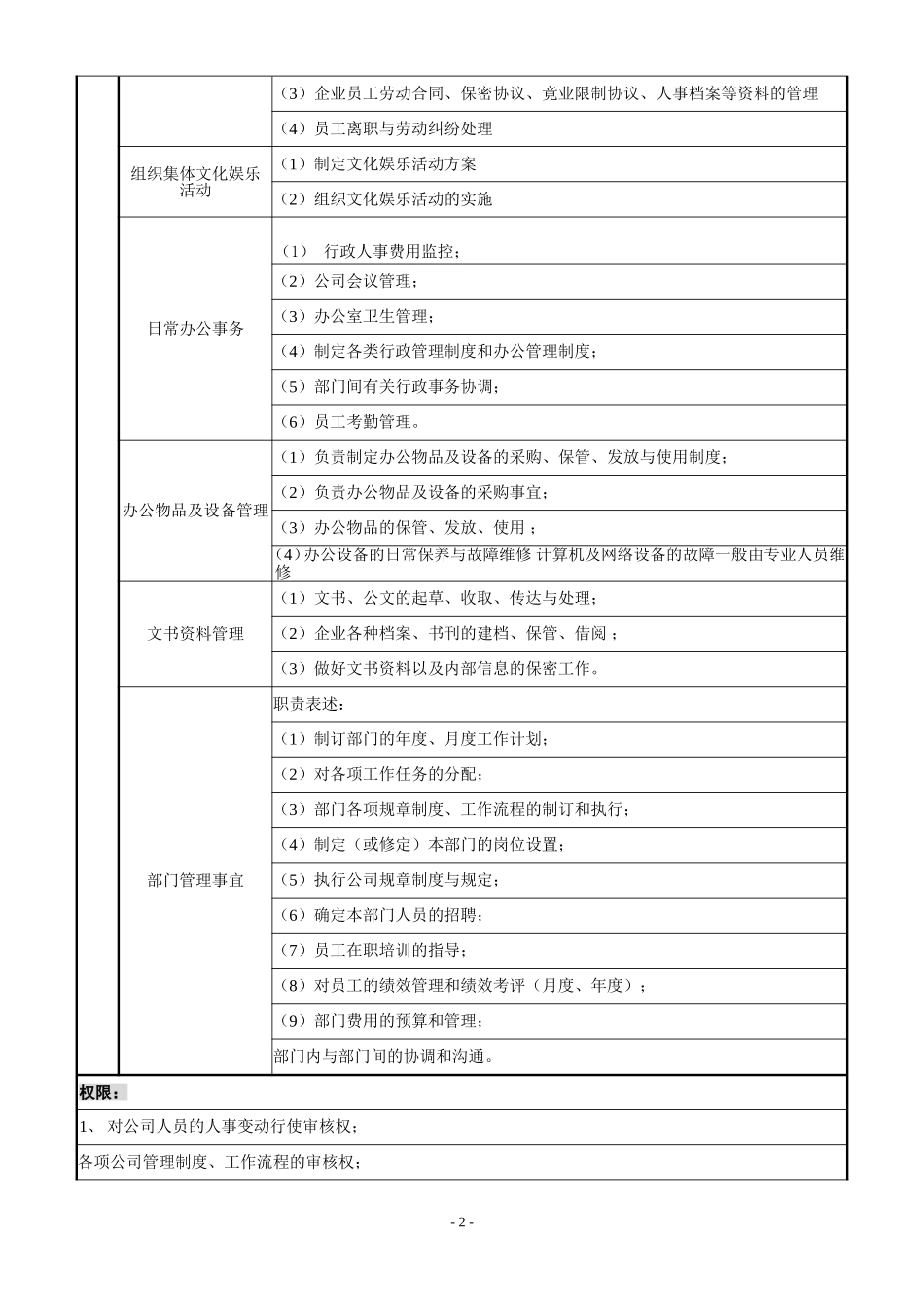 岗位说明书(行政人事总监)_第2页