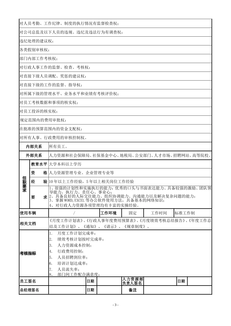 岗位说明书(行政人事总监)_第3页