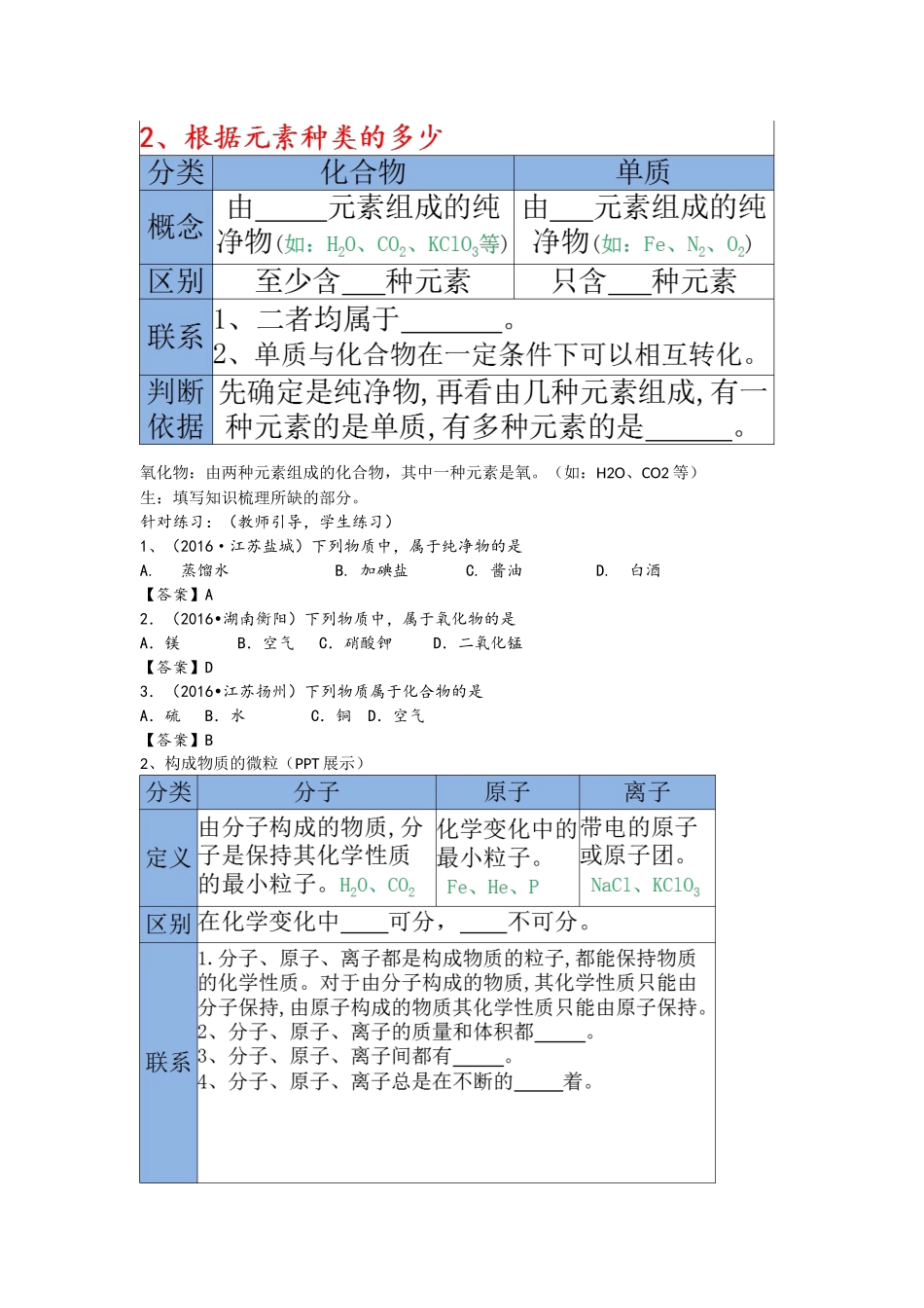 复习专题—物质构成的奥秘教学设计(定稿)_第2页