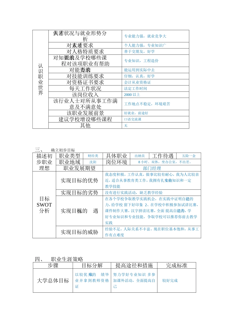大学生职业生涯规划表格_第2页
