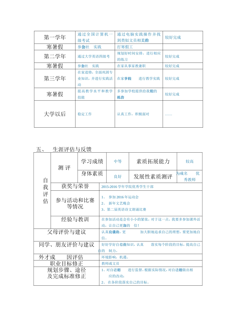 大学生职业生涯规划表格_第3页